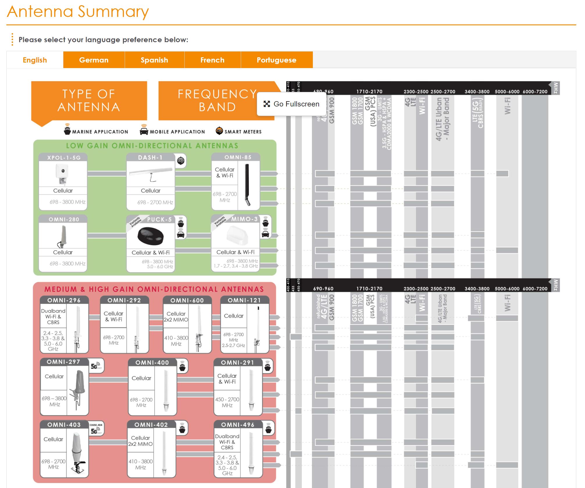 Antenna Summary_HR