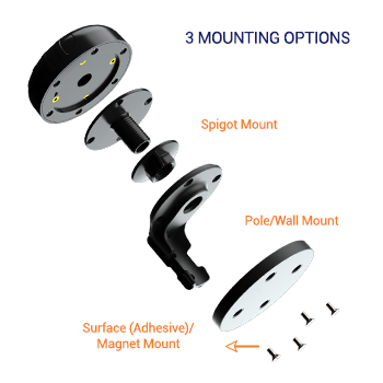 PUCK Mounting Options Spigot, Pole, Wall, Surface and Magnet Mounting