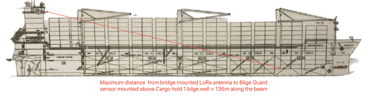 MSC Positano POC #3 Antenna and Bilge Guard Sensor Distances