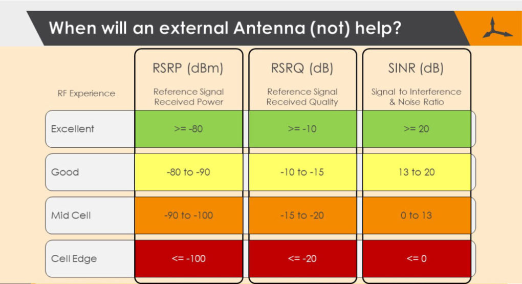 When-will-an-external-antenna-not-help